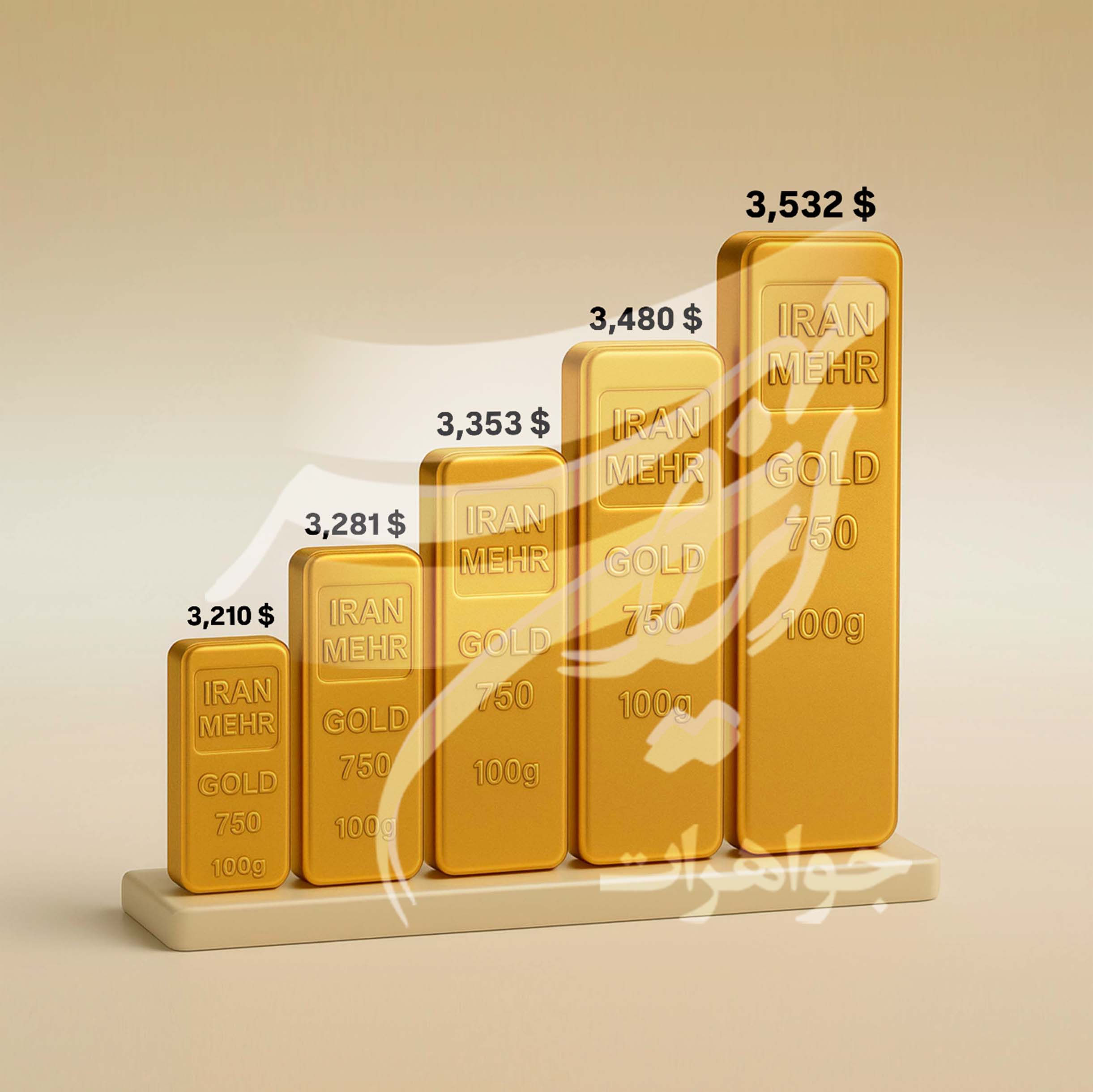 اونس جهانی طلا به بالاترین سطح رسید
